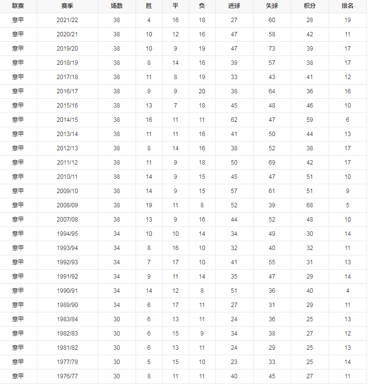 联赛战绩.png