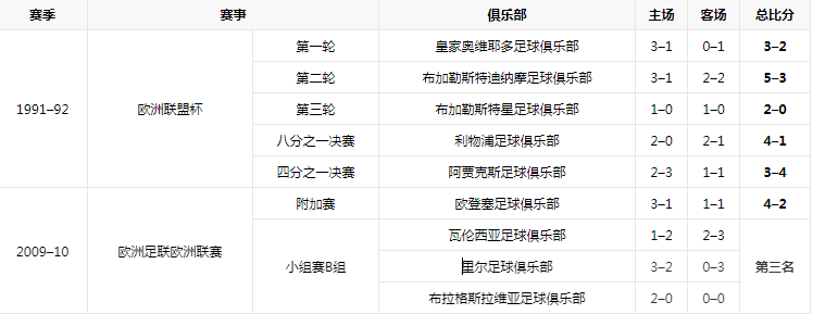欧战记录.png