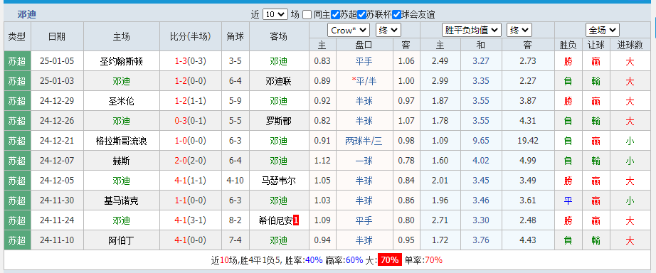 迪.png