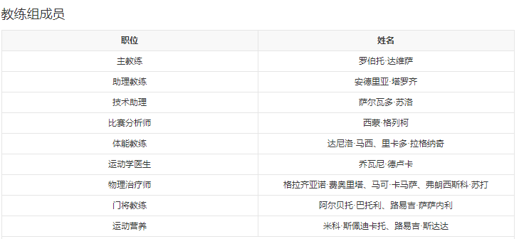 球队阵容2.png
