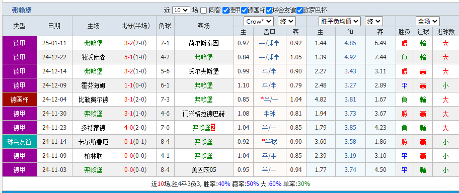 费堡.png 费堡.png