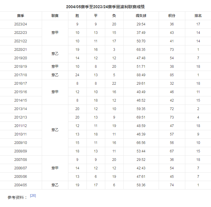 联赛成绩.png