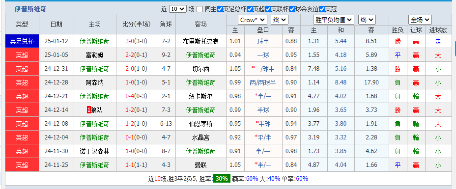 维奇.png