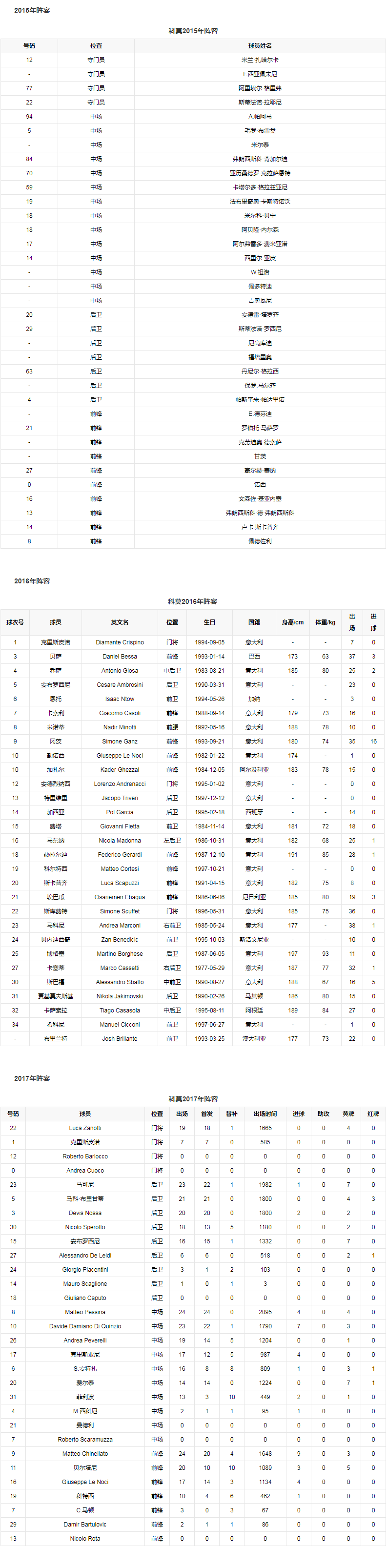 球队阵容2.png