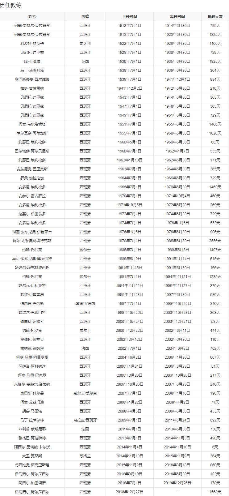 管理团队2.png