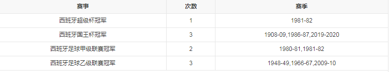 球队荣誉.png