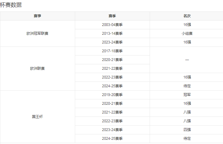 球队数据2.png