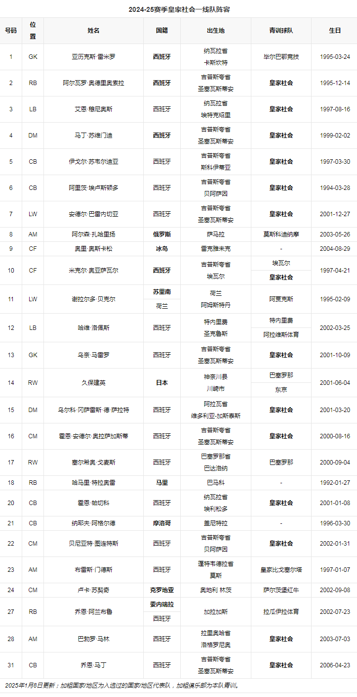 球队阵容.png