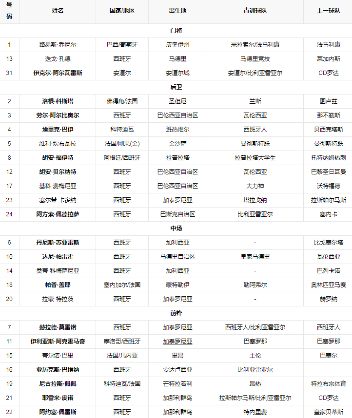 球队阵容.png