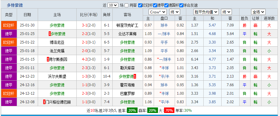 多特.png 多特.png