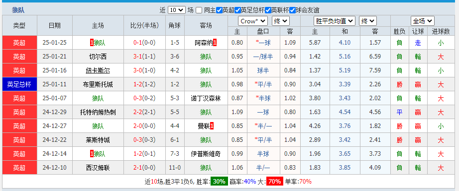 狼队2.png 狼队2.png