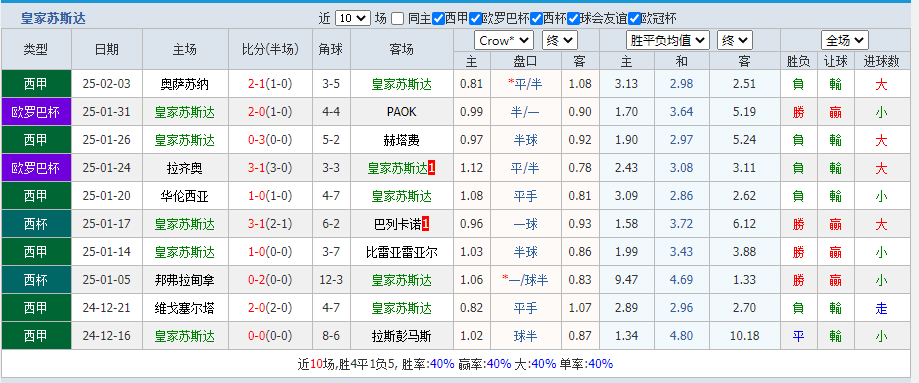 皇家.png 皇家.png