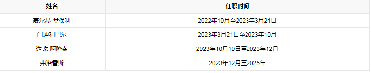历任教练.png