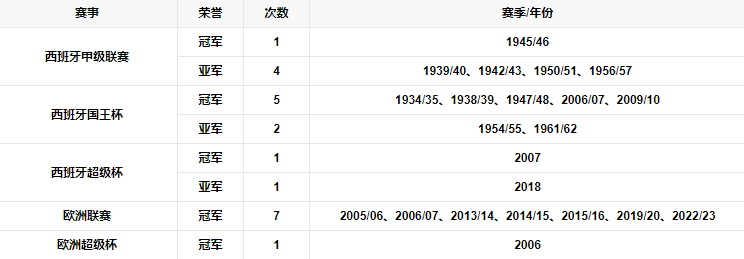 荣誉列表.png
