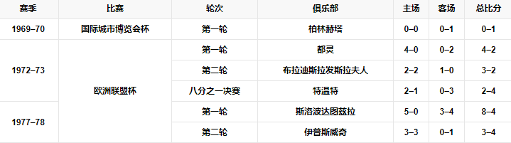 赛事记录.png