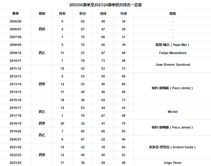 球队排名.png