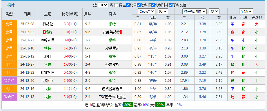 根特.png