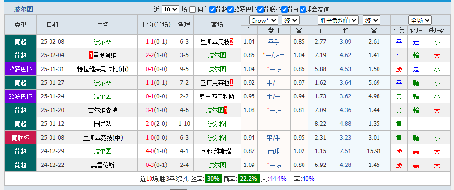 波尔图.png