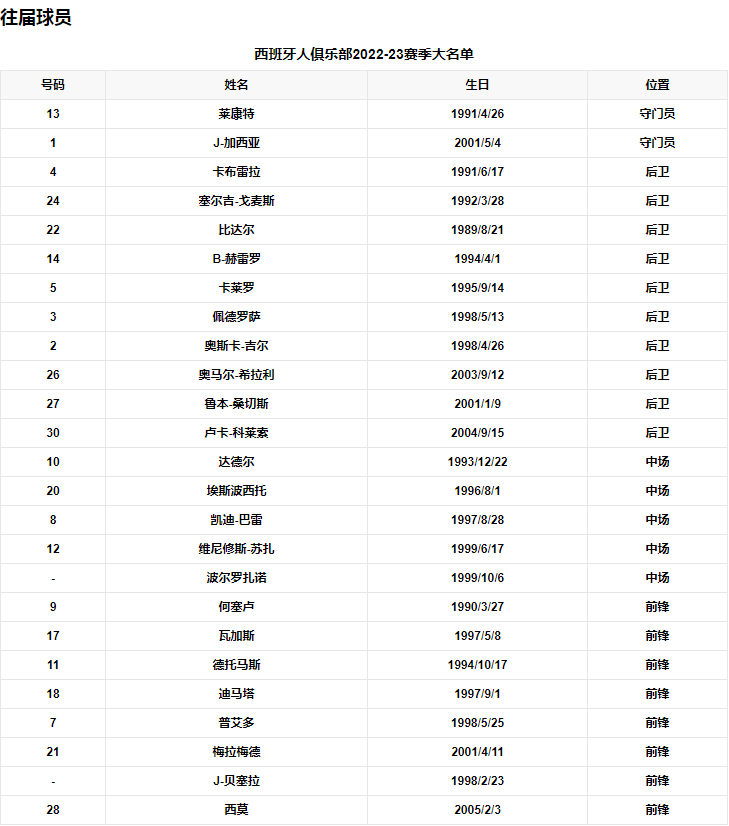 队员列表2.png