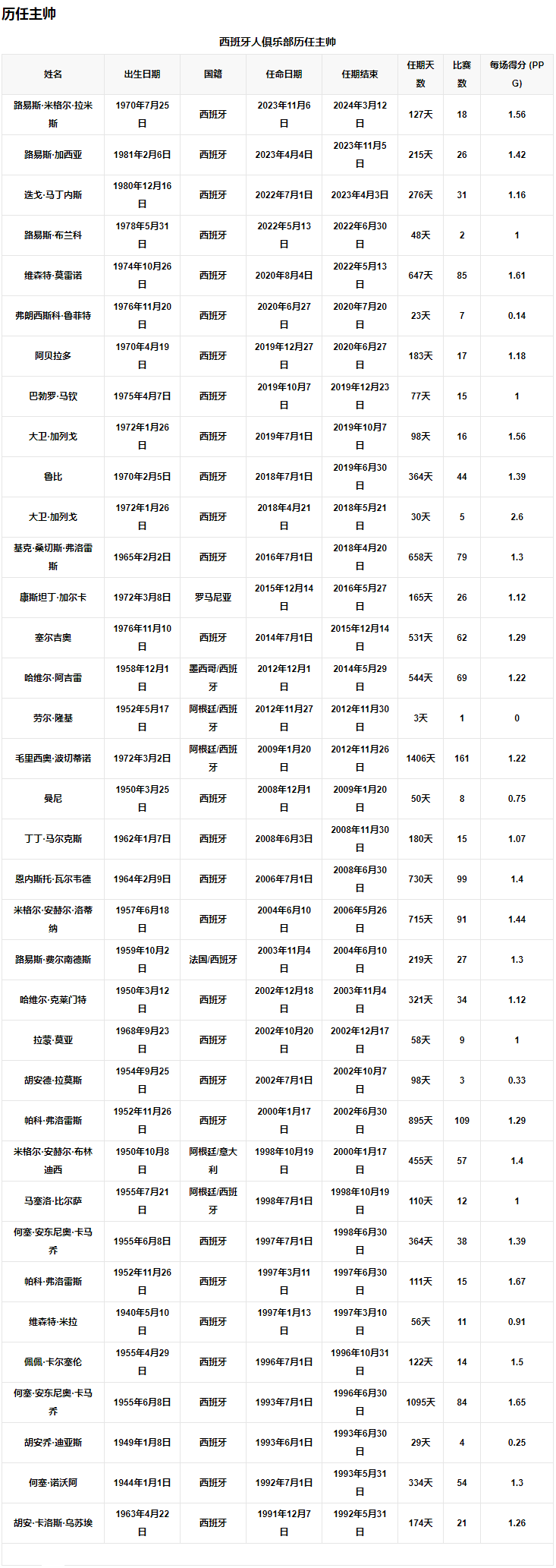 管理团队2.png