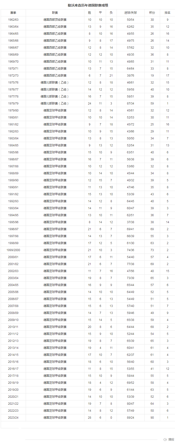 数据统计.png