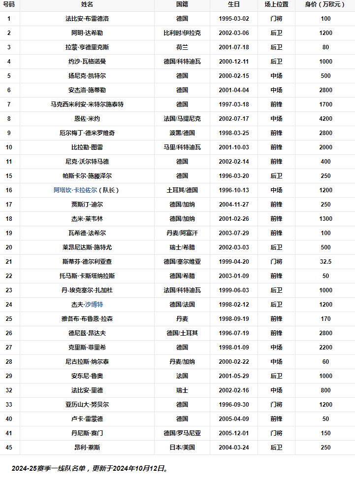 队员列表.png