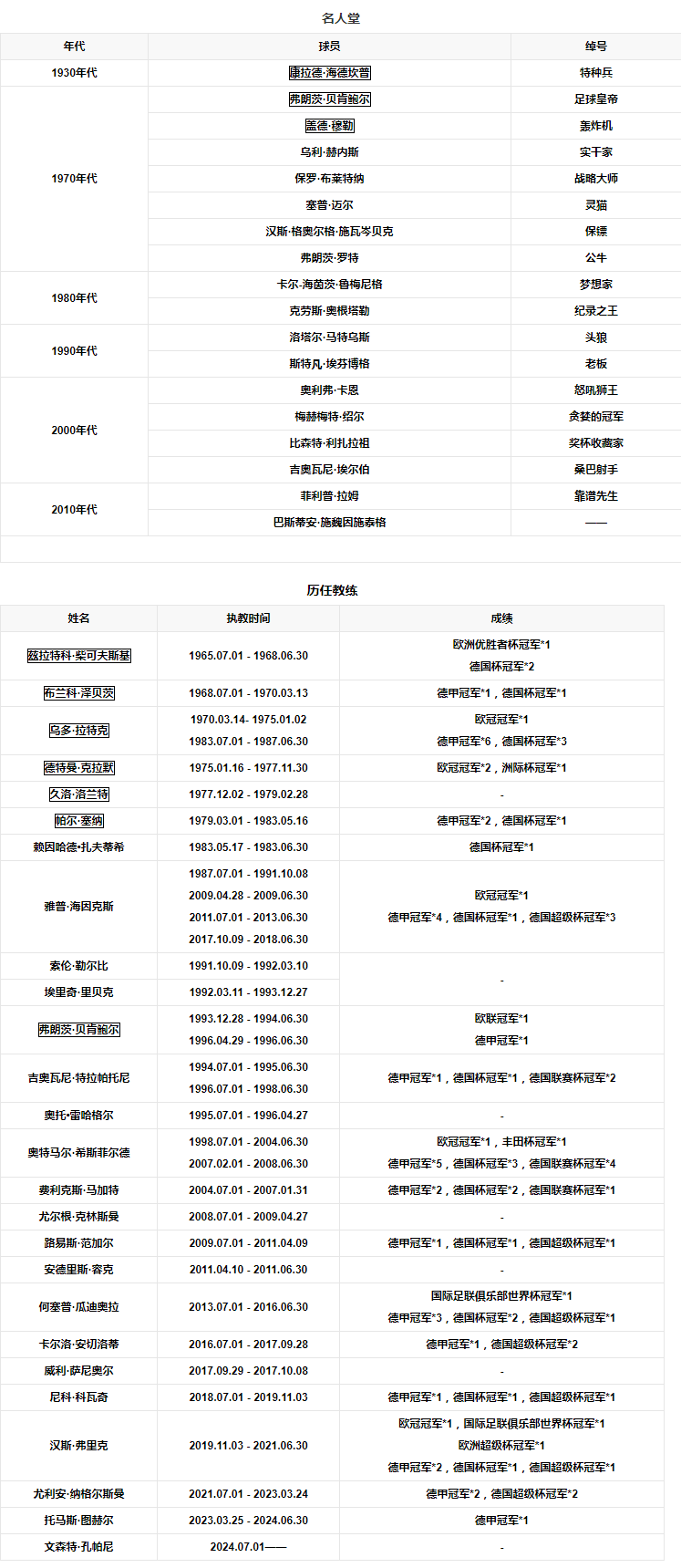 名人堂和历任教练.png
