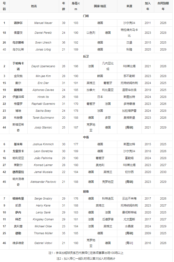 球员列表.png