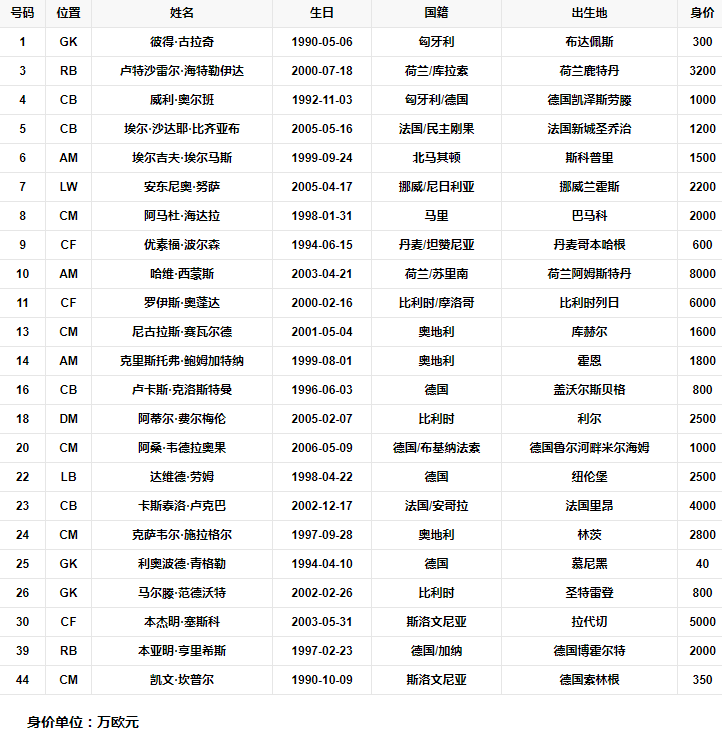 队员列表.png