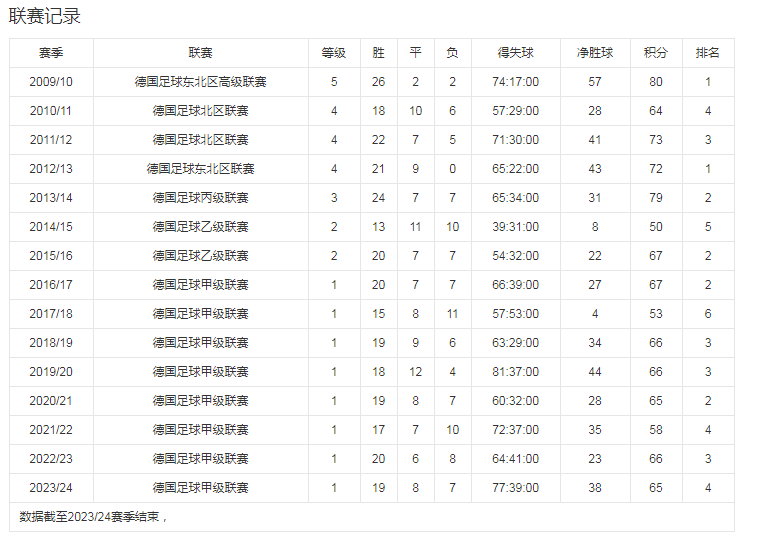 数据统计1.png