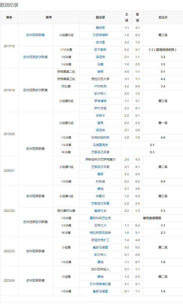 数据统计2.png
