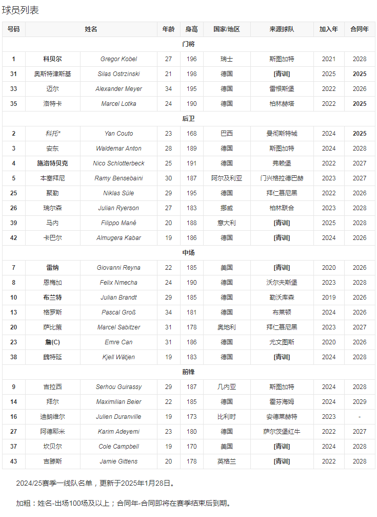 球队球员.png 球队球员.png