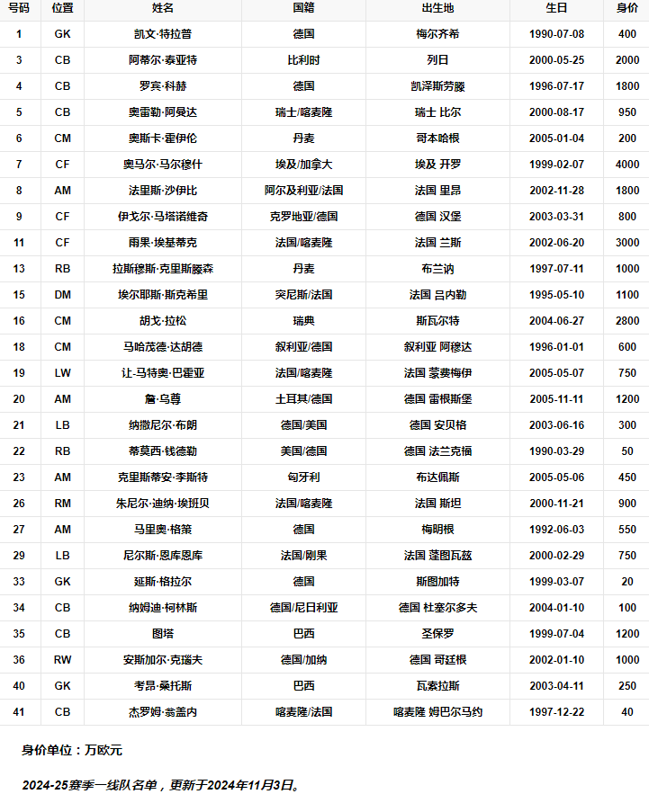 球队阵容.png