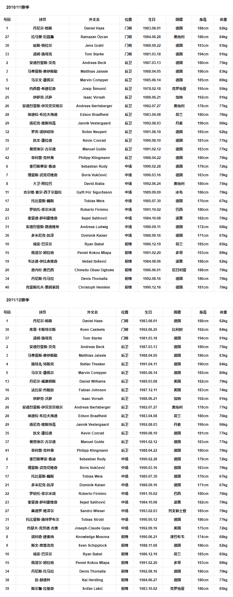 以往阵容1.png