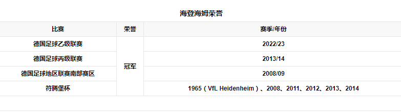 所有荣誉.png