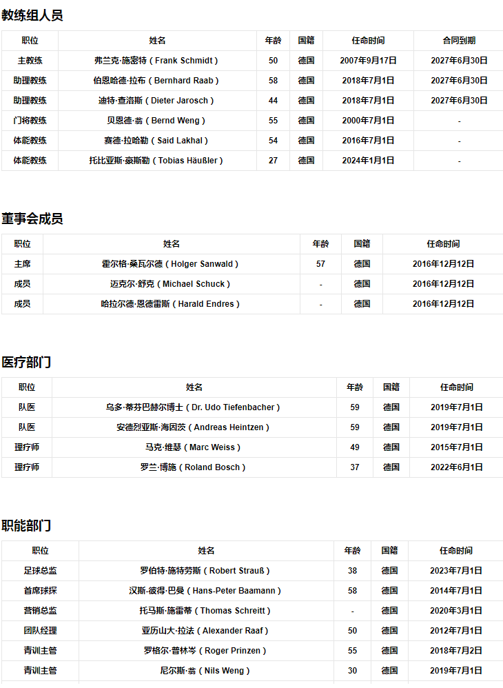 一线队阵容2.png