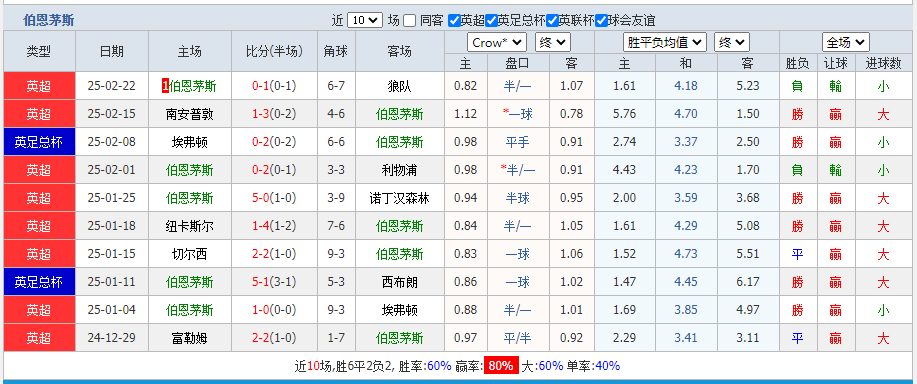 伯恩.png 伯恩.png