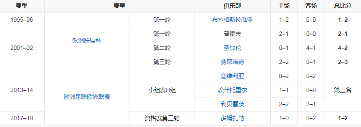 欧战记录.png