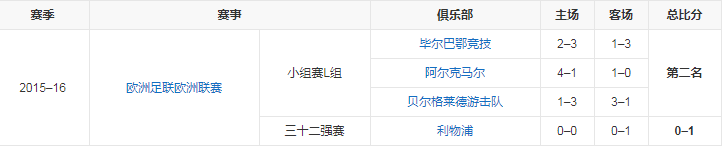 欧战记录.png