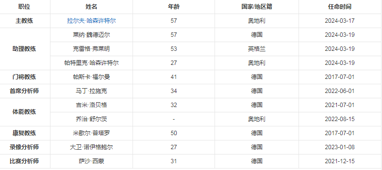 教练团队.png