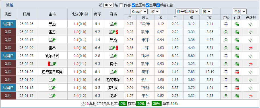 兰斯.png