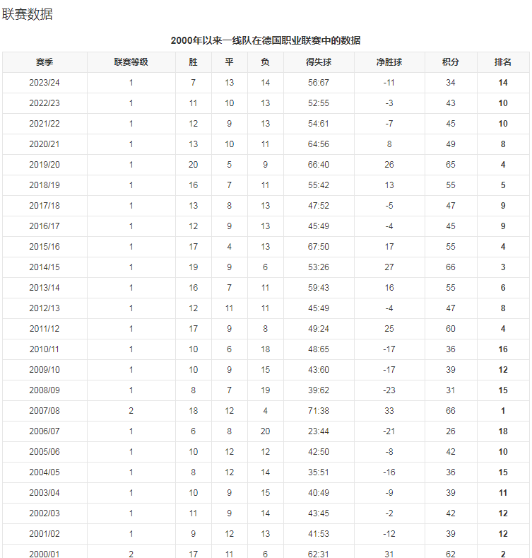 数据统计.png 数据统计.png