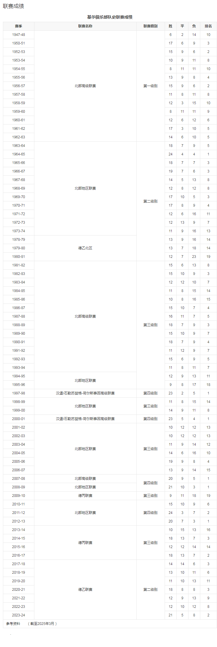 比赛数据.png