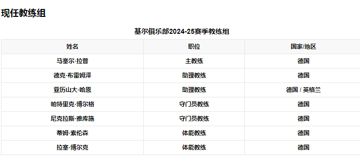 管理团队1.png