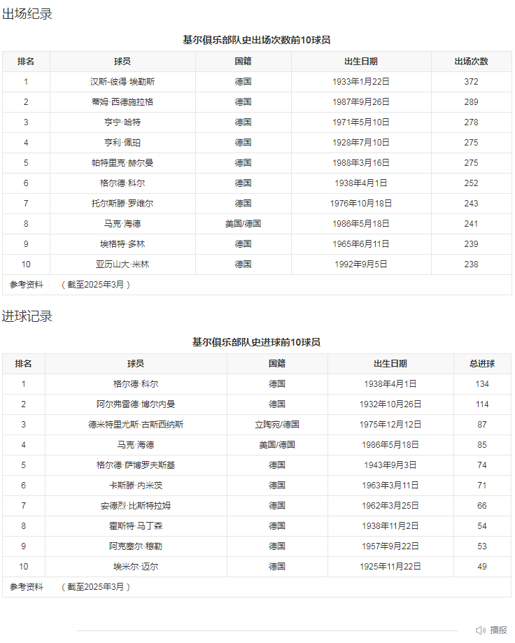 比赛数据3.png