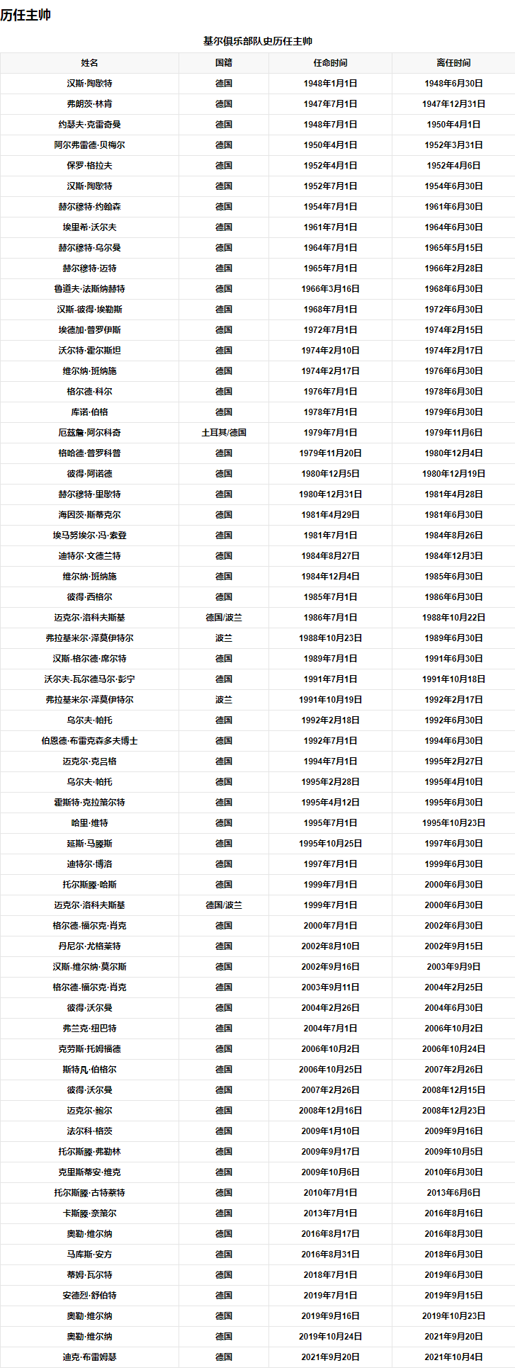 管理团队2.png
