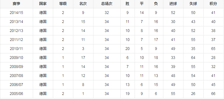 历年排名.png
