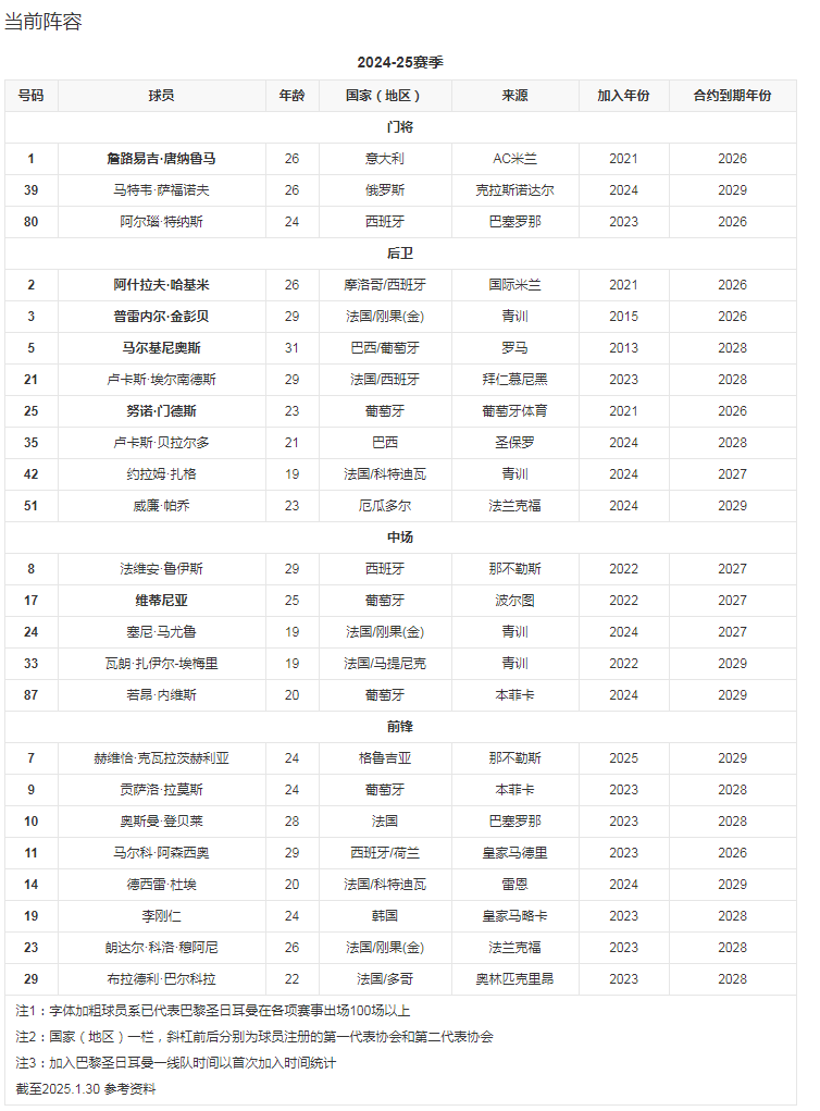 球队阵容1.png