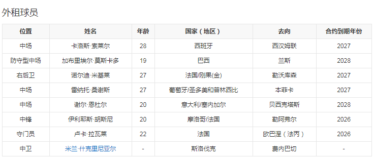 球队阵容2.png