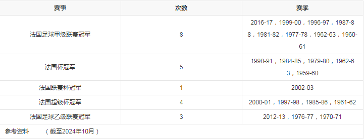 球队荣誉.png